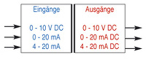 128-100-eingang-ausgang