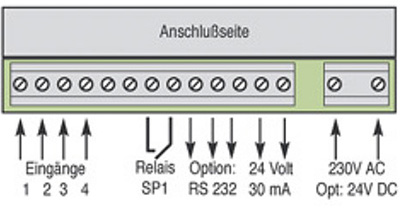 SPE-660-Anschlussleiste-Rueckseite-kl Ansicht der Rückseite von DPM 635: Anschlussleiste